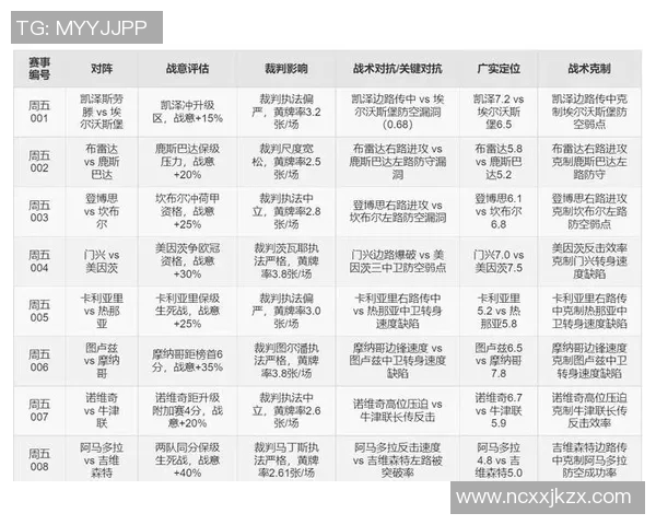 足球预测平台助你精准分析赛事数据提升投注成功率 足球预测平台助你精准分析赛事数据提升投注成功率